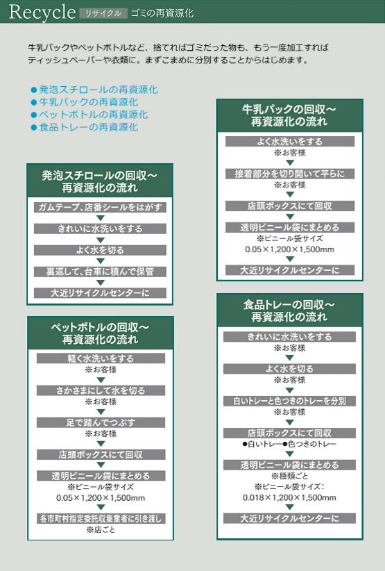 リサイクル