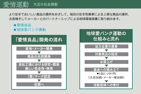 愛情運動