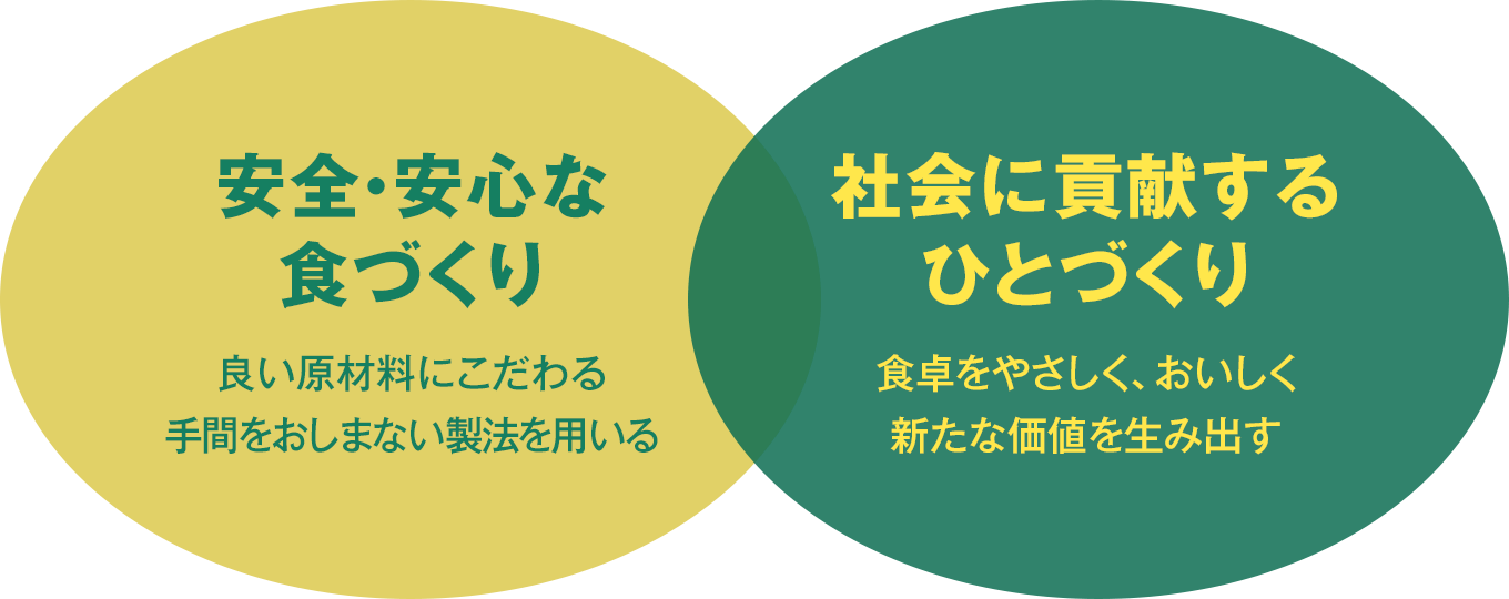 事業にそそぐ想い